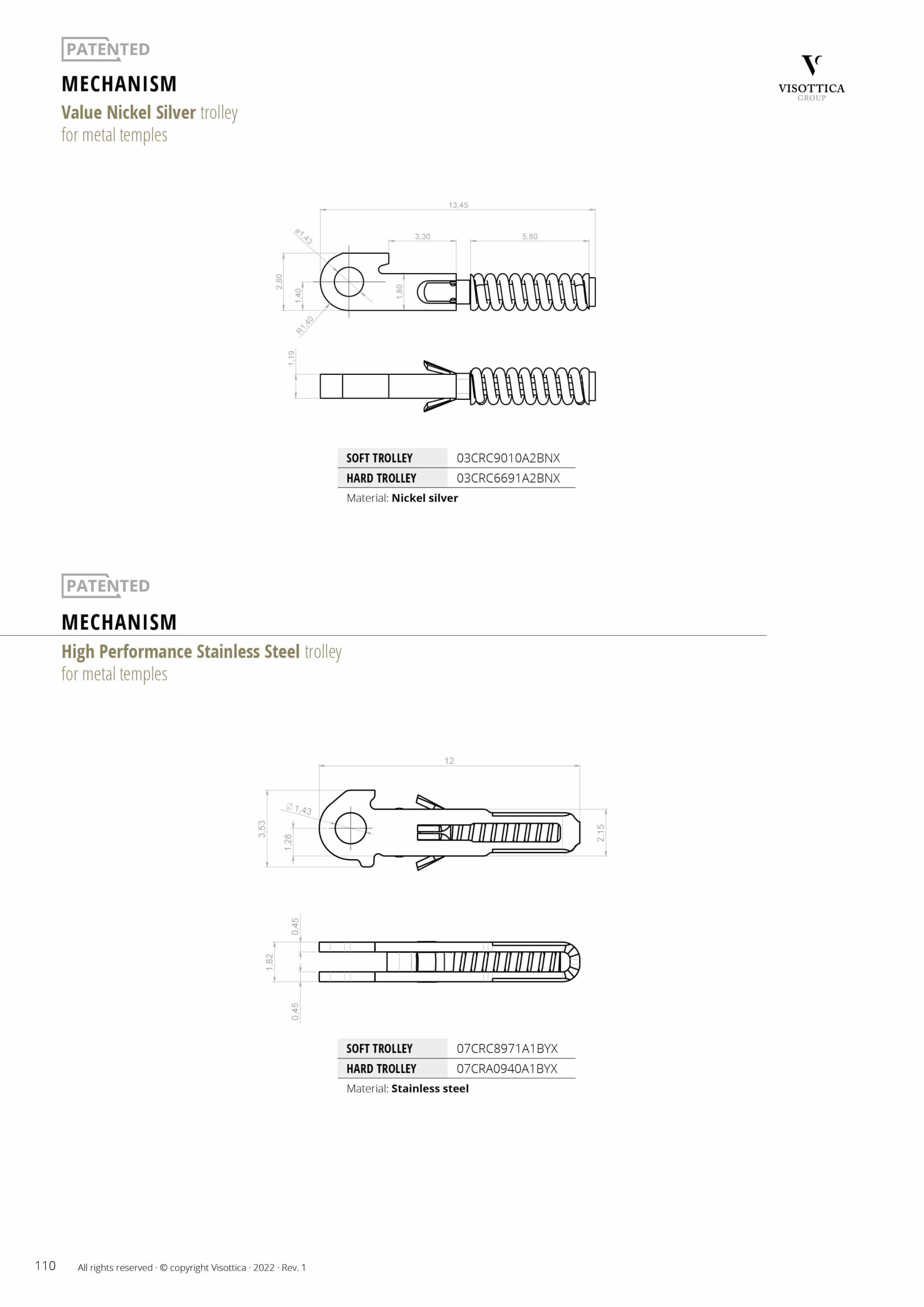 Mechanisms Mechanisms