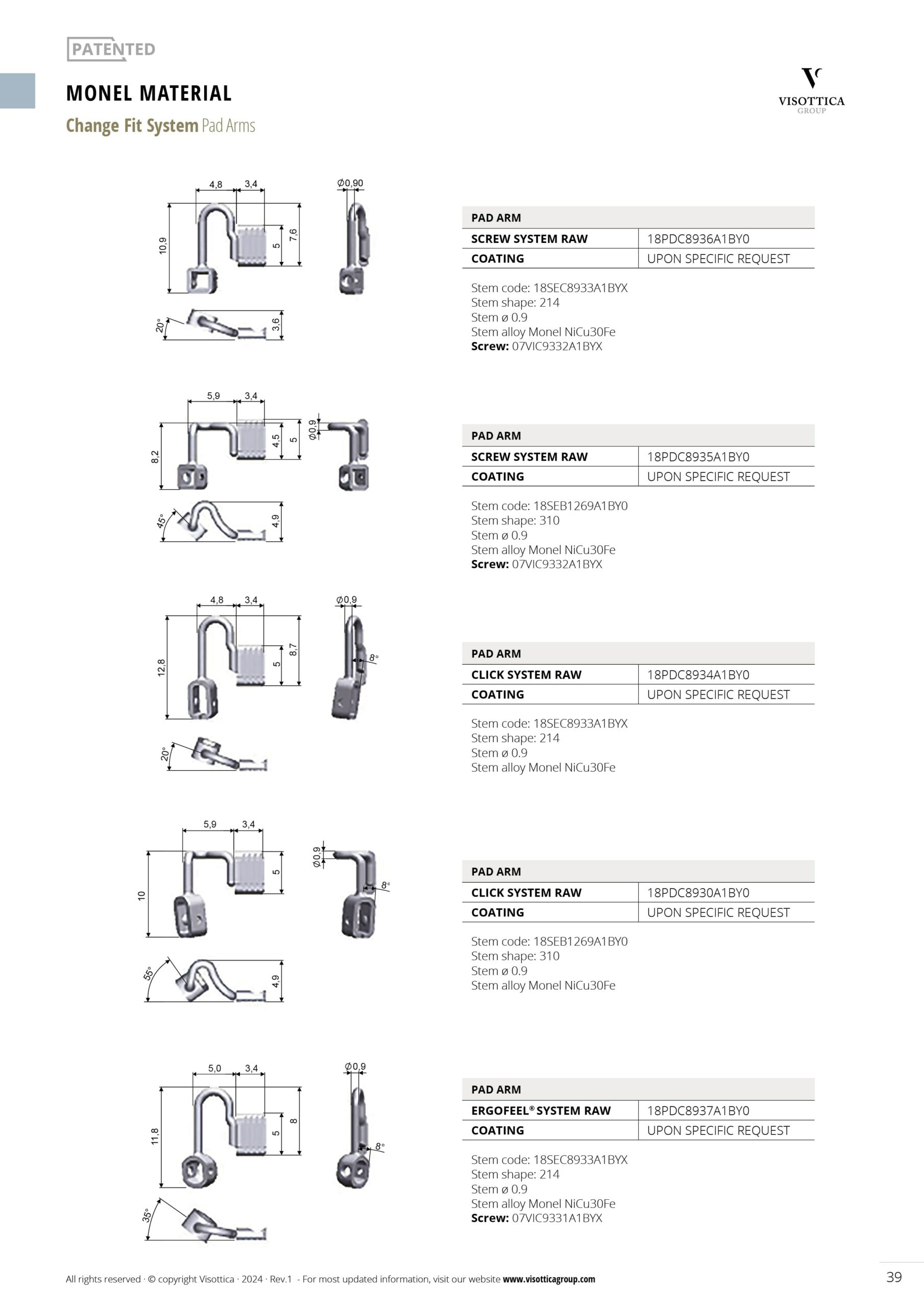 ChangeFit System - Monel Material ChangeFit System - Monel Material