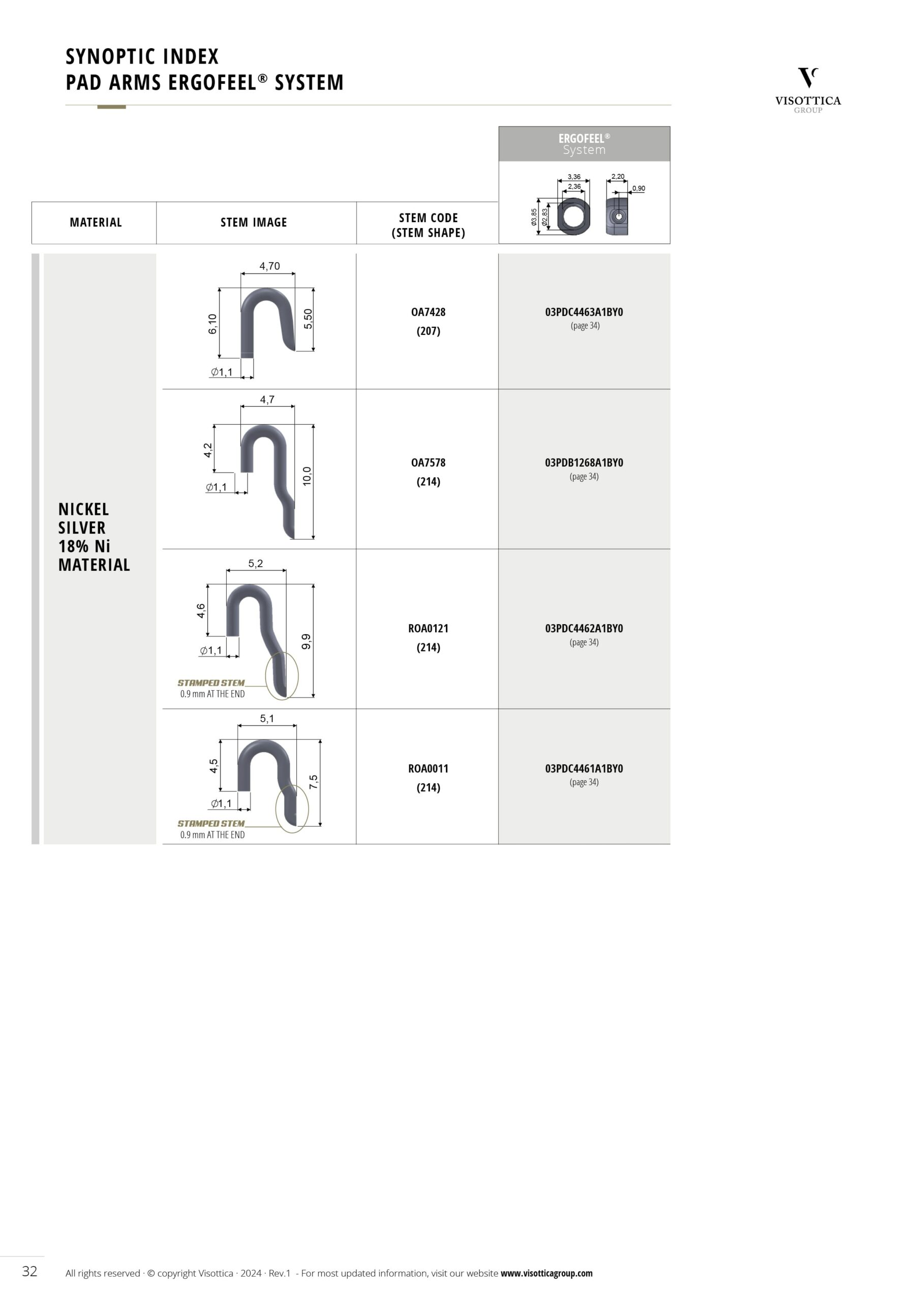 Synoptic Index - Pad Arms Ergofeel System