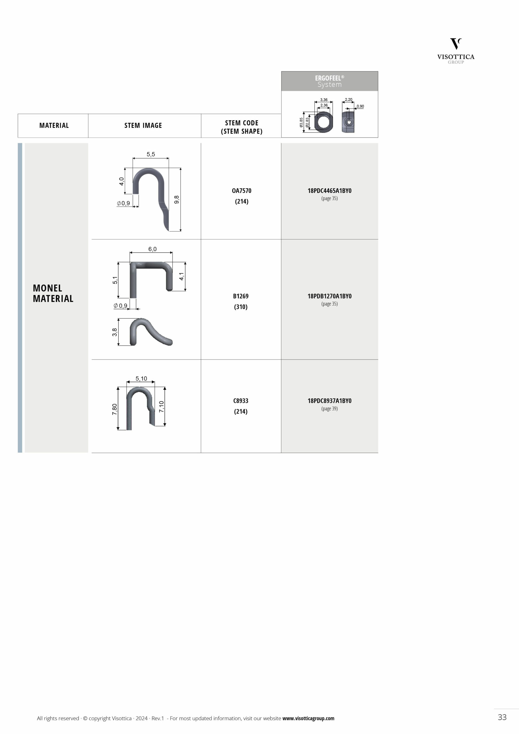 Synoptic Index - Pad Arms Ergofeel System