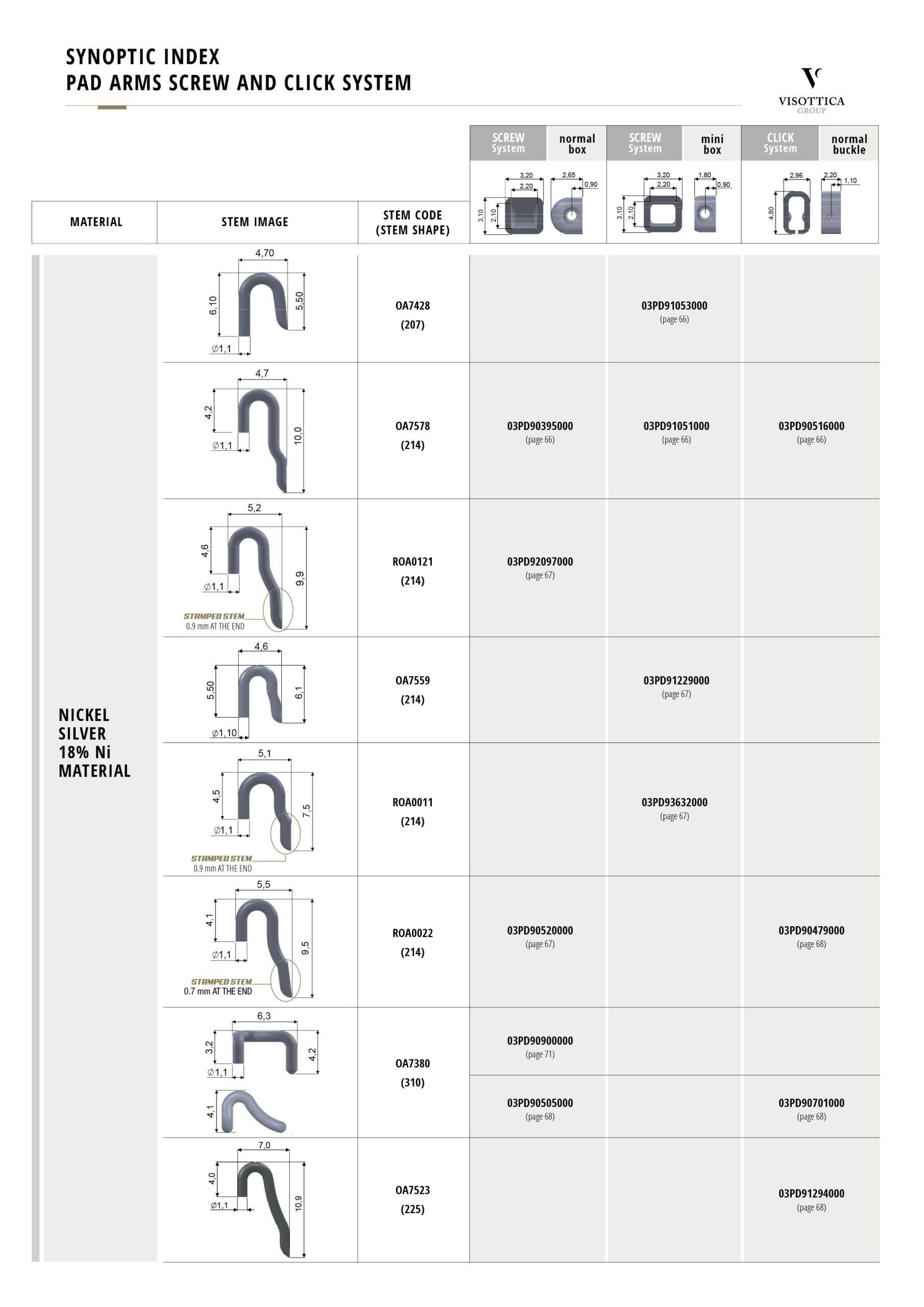 Synoptic Index - Pad Arms Screw and Click System Synoptic Index - Pad Arms Screw and Click System