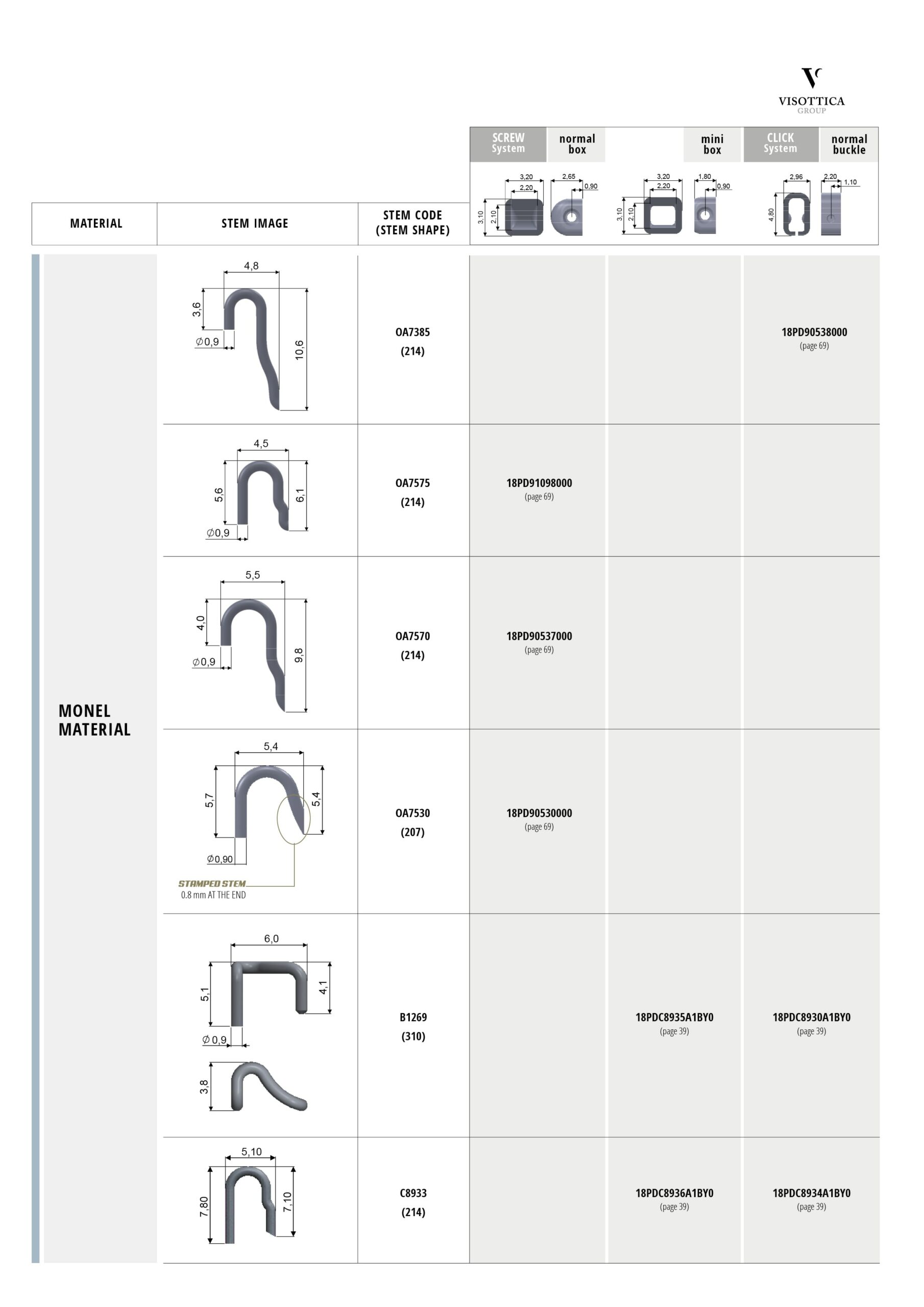 Synoptic Index - Pad Arms Screw and Click System Synoptic Index - Pad Arms Screw and Click System