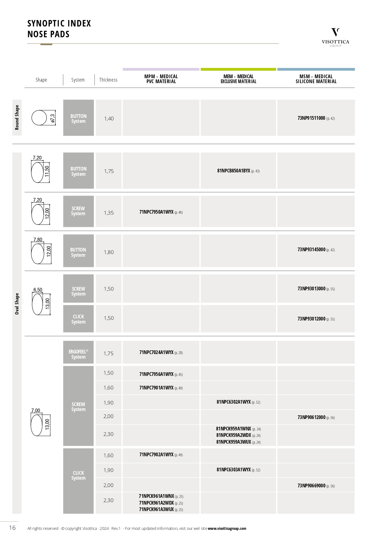 Synoptic Index - Nose Pads Synoptic Index - Nose Pads