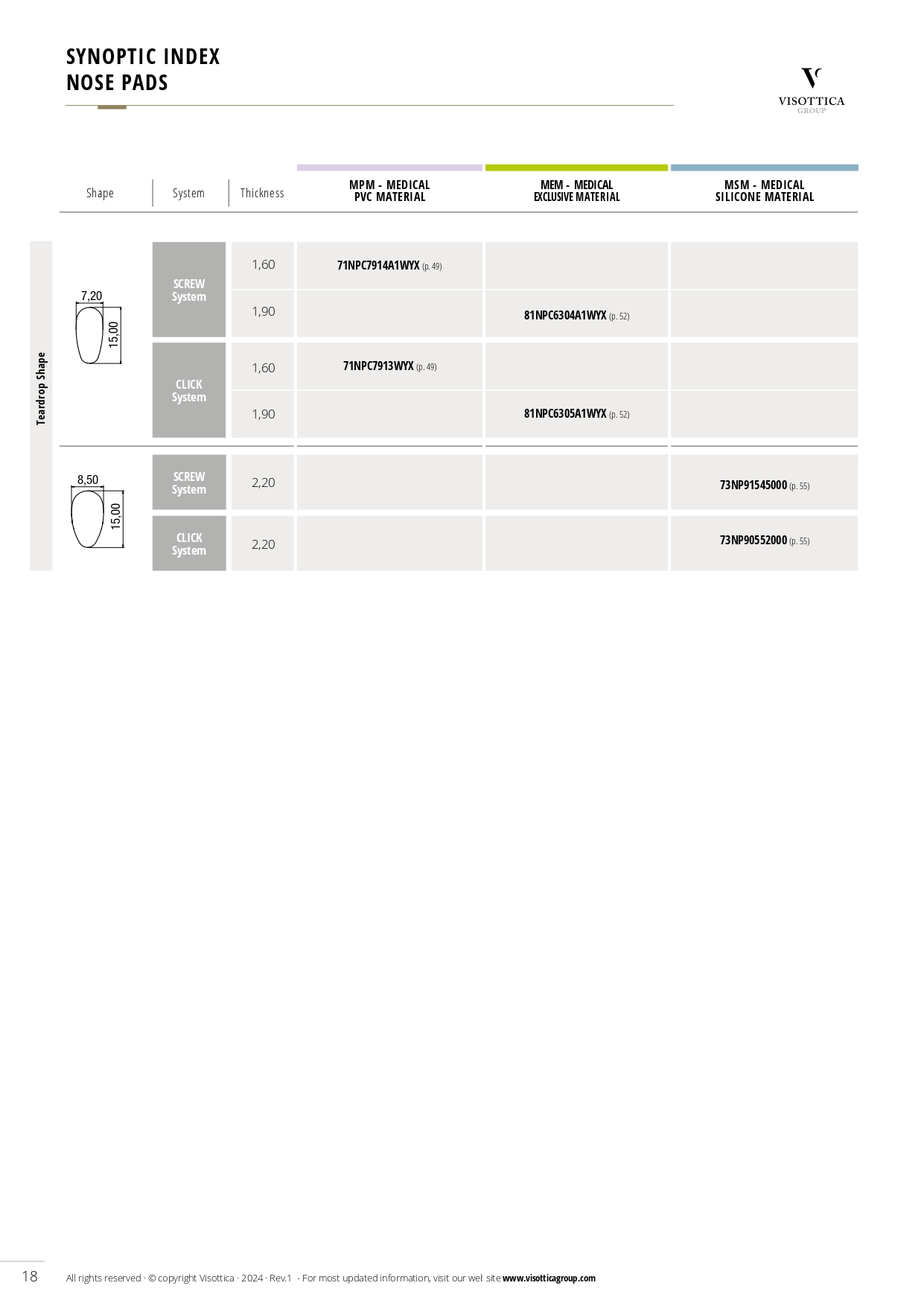 Synoptic Index - Nose Pads Synoptic Index - Nose Pads