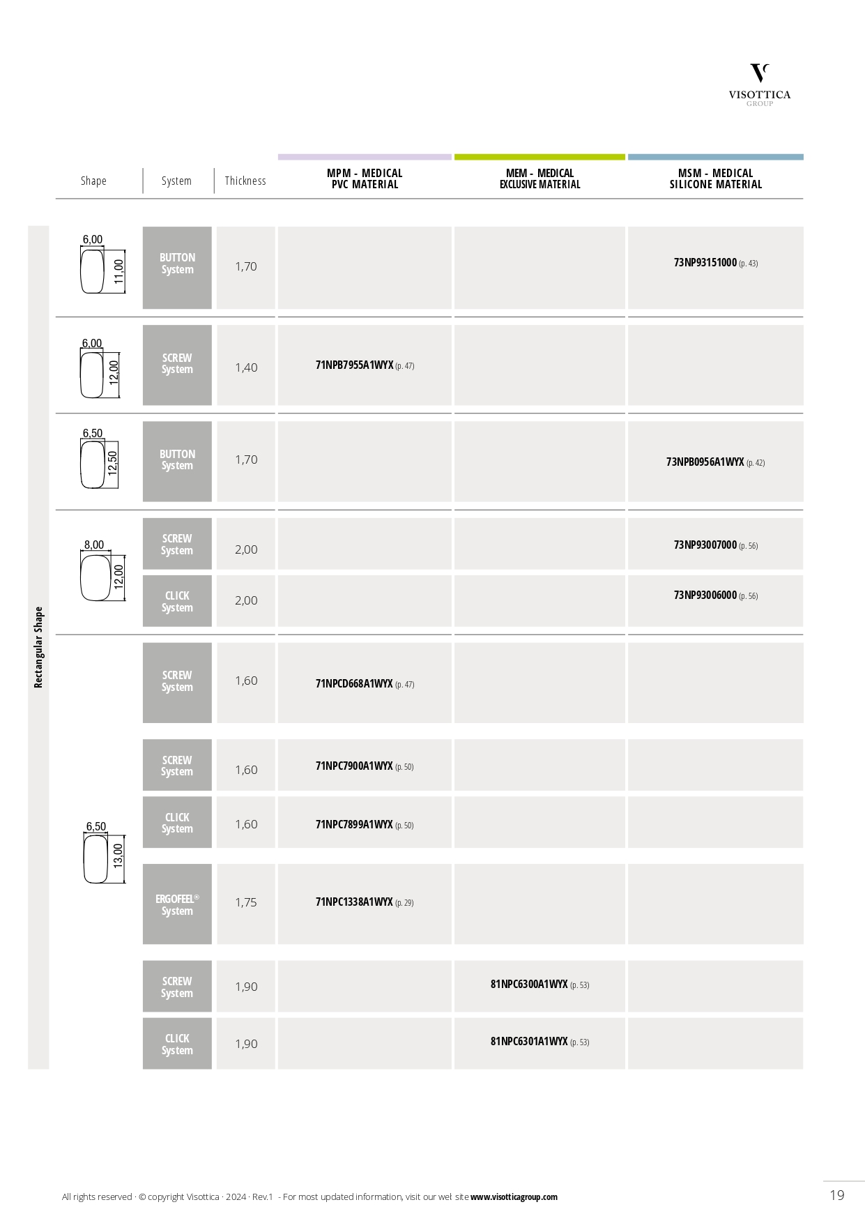Synoptic Index - Nose Pads Synoptic Index - Nose Pads