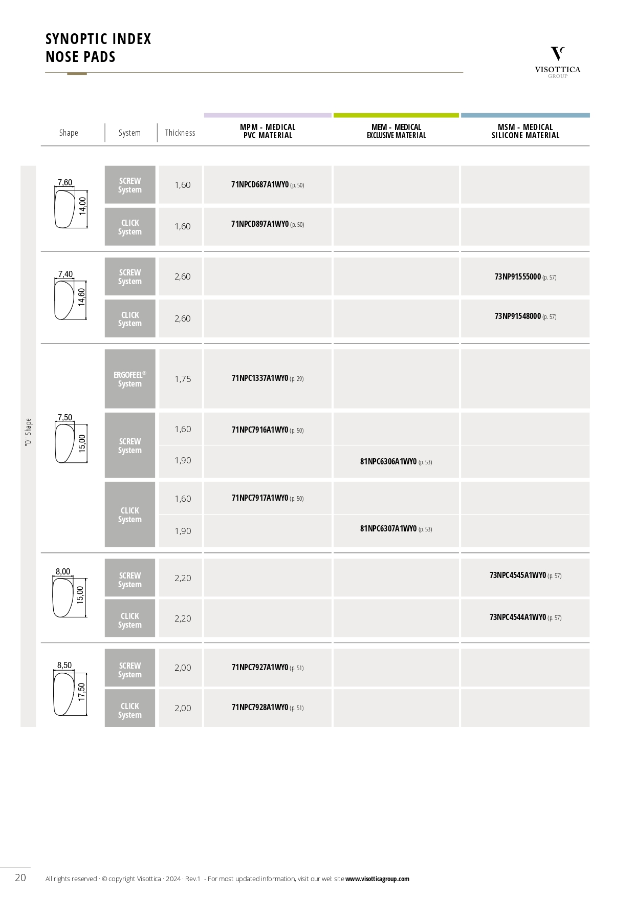 Synoptic Index - Nose Pads Synoptic Index - Nose Pads