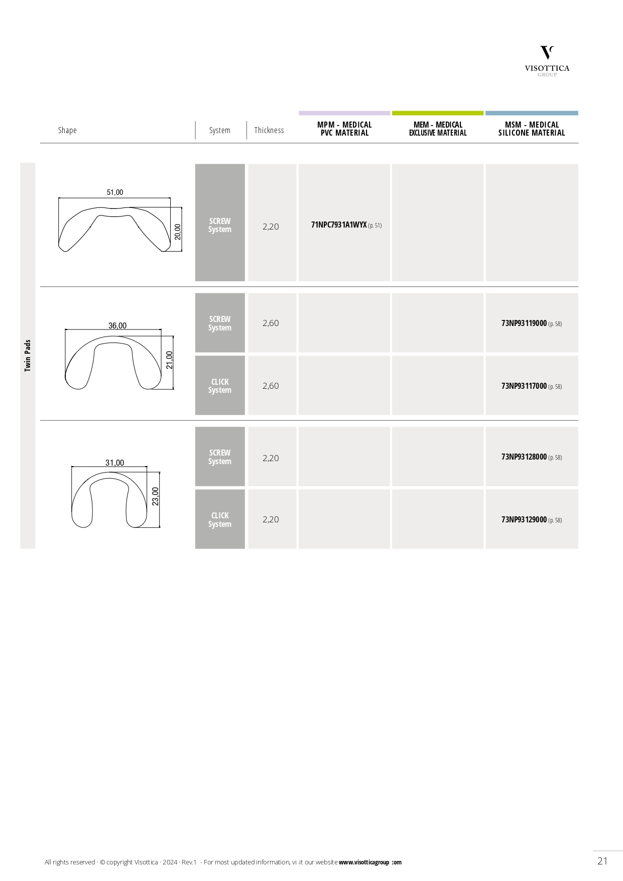 Synoptic Index - Nose Pads Synoptic Index - Nose Pads